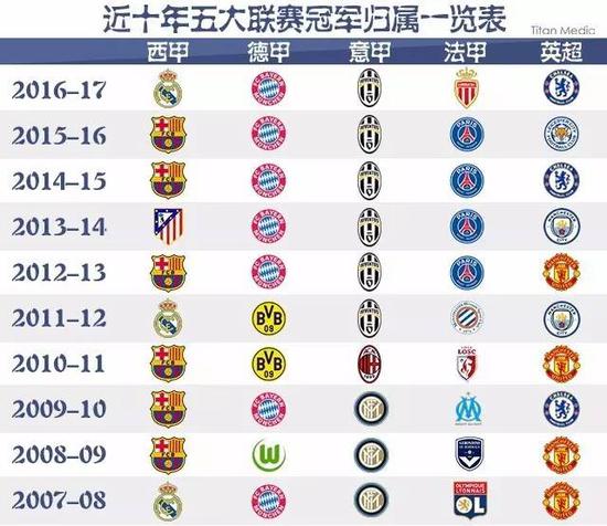 席爾瓦之所